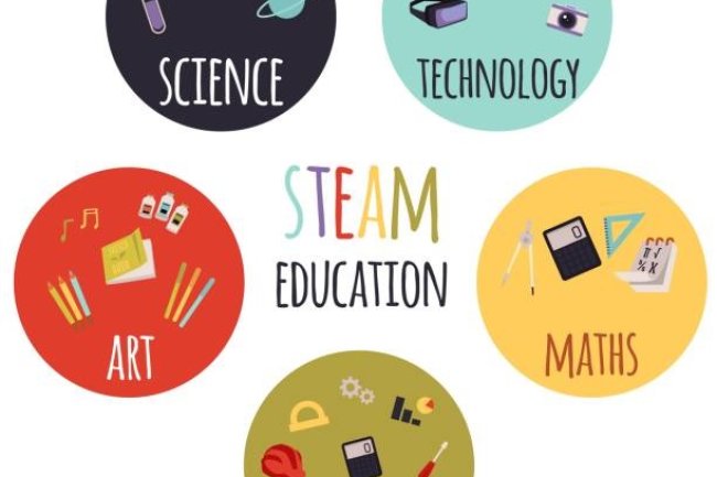 What is STEAM Education? 